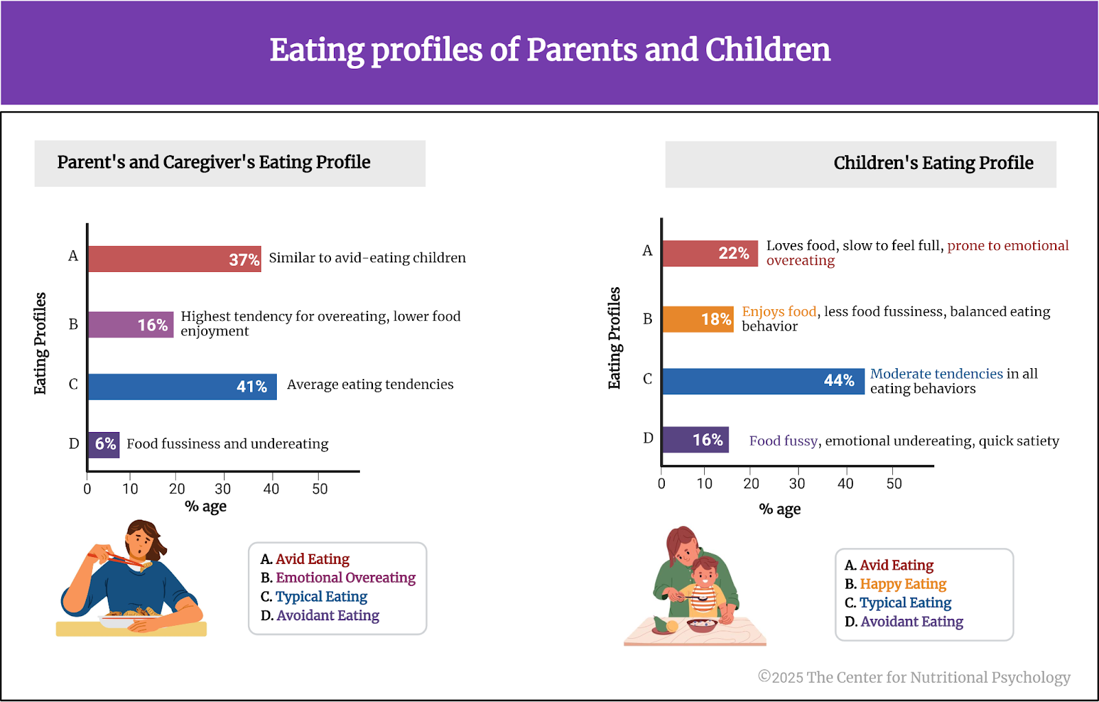 %learn about nutrition mental health %The Center for Nutritional Psychology