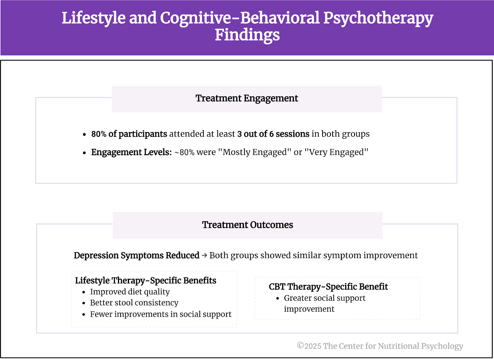 %learn about nutrition mental health %The Center for Nutritional Psychology