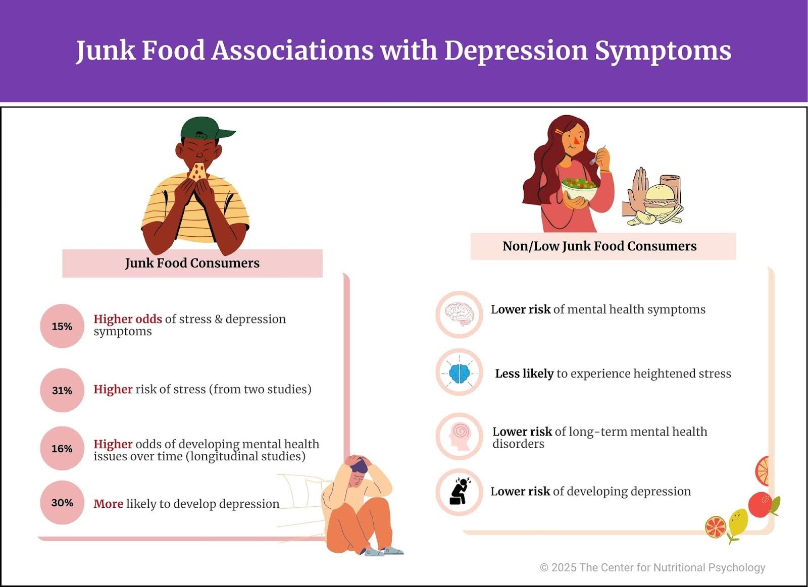 %learn about nutrition mental health %The Center for Nutritional Psychology
