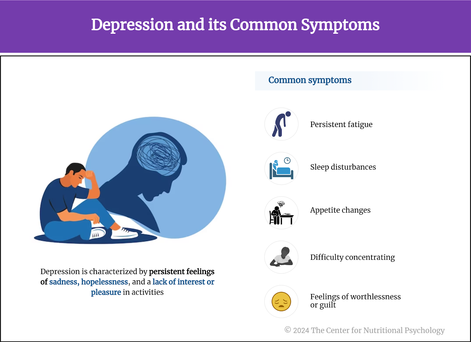 %learn about nutrition mental health %The Center for Nutritional Psychology