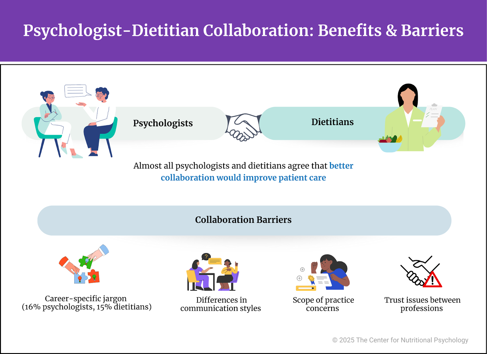 %learn about nutrition mental health %The Center for Nutritional Psychology