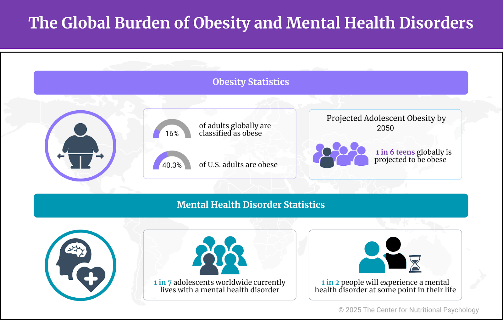 %learn about nutrition mental health %The Center for Nutritional Psychology