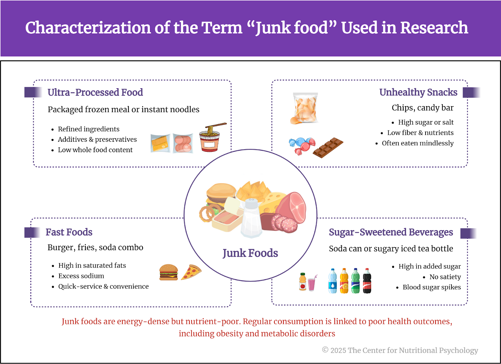 %learn about nutrition mental health %The Center for Nutritional Psychology