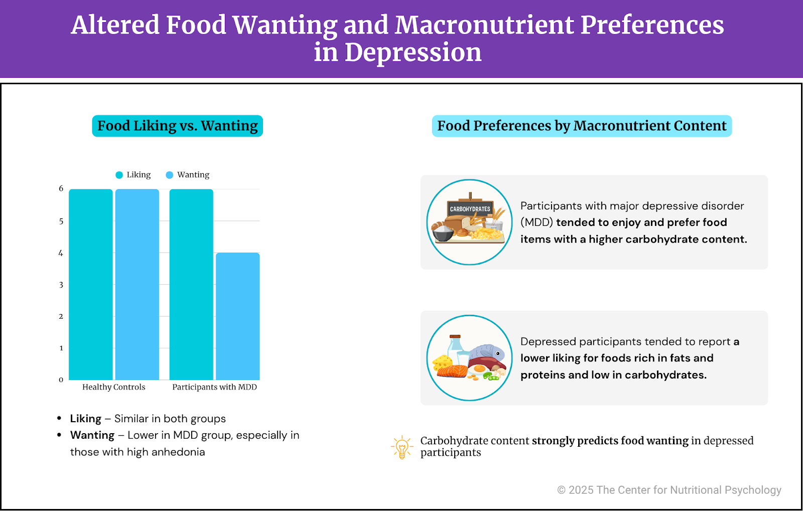 %learn about nutrition mental health %The Center for Nutritional Psychology