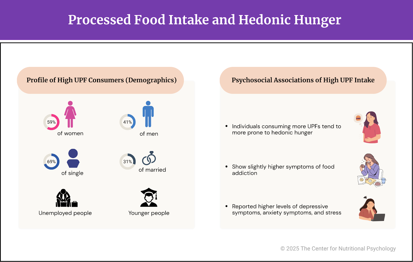 %learn about nutrition mental health %The Center for Nutritional Psychology