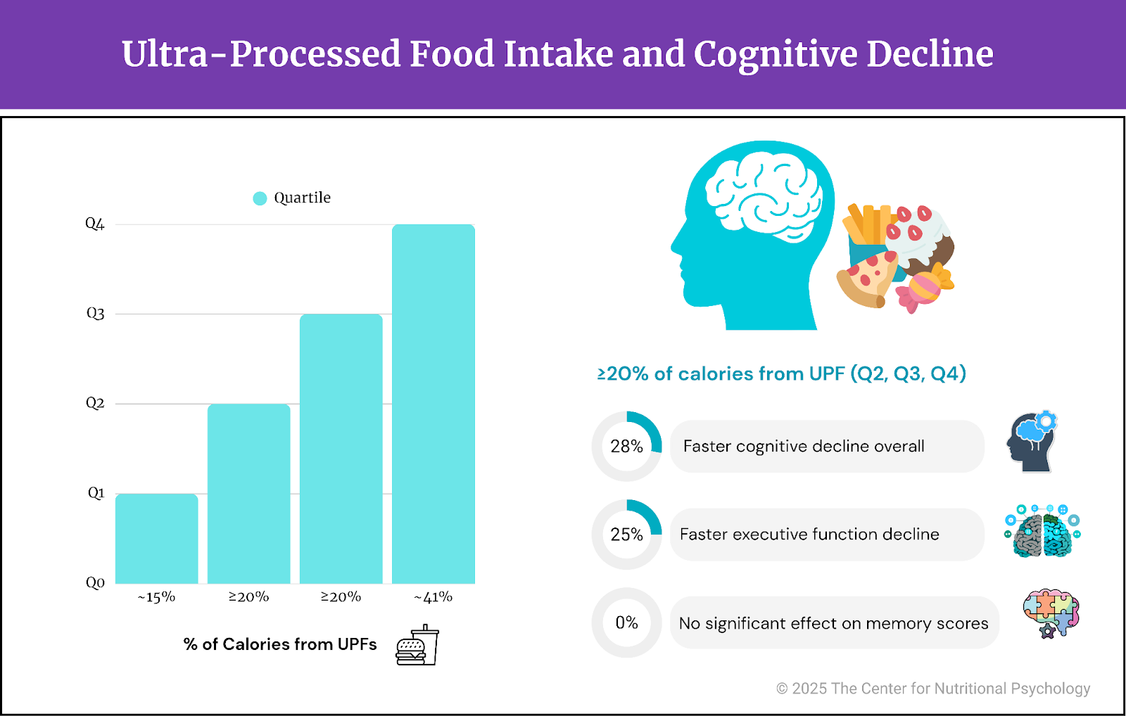 %learn about nutrition mental health %The Center for Nutritional Psychology