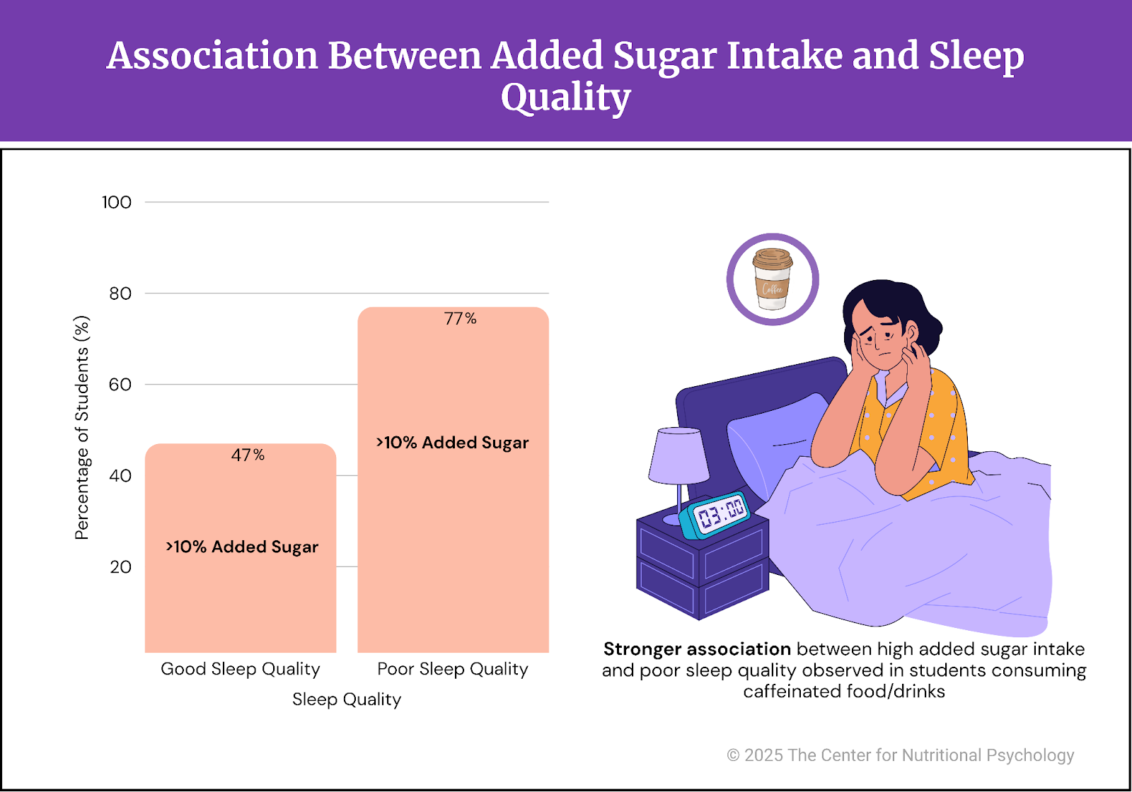 %learn about nutrition mental health %The Center for Nutritional Psychology