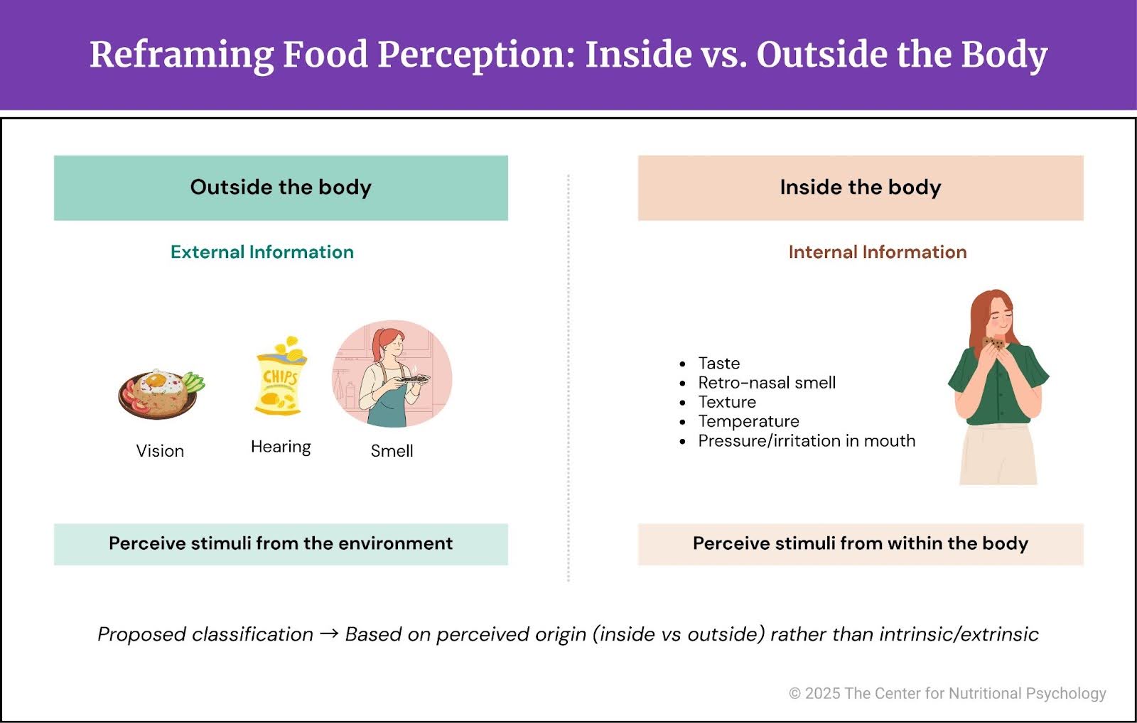 %learn about nutrition mental health %The Center for Nutritional Psychology