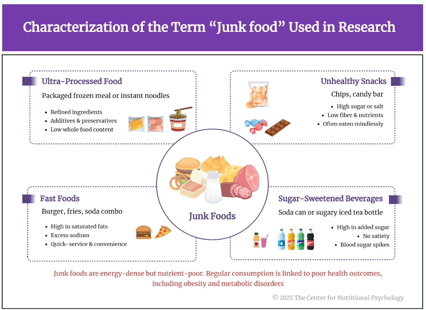 %learn about nutrition mental health %The Center for Nutritional Psychology