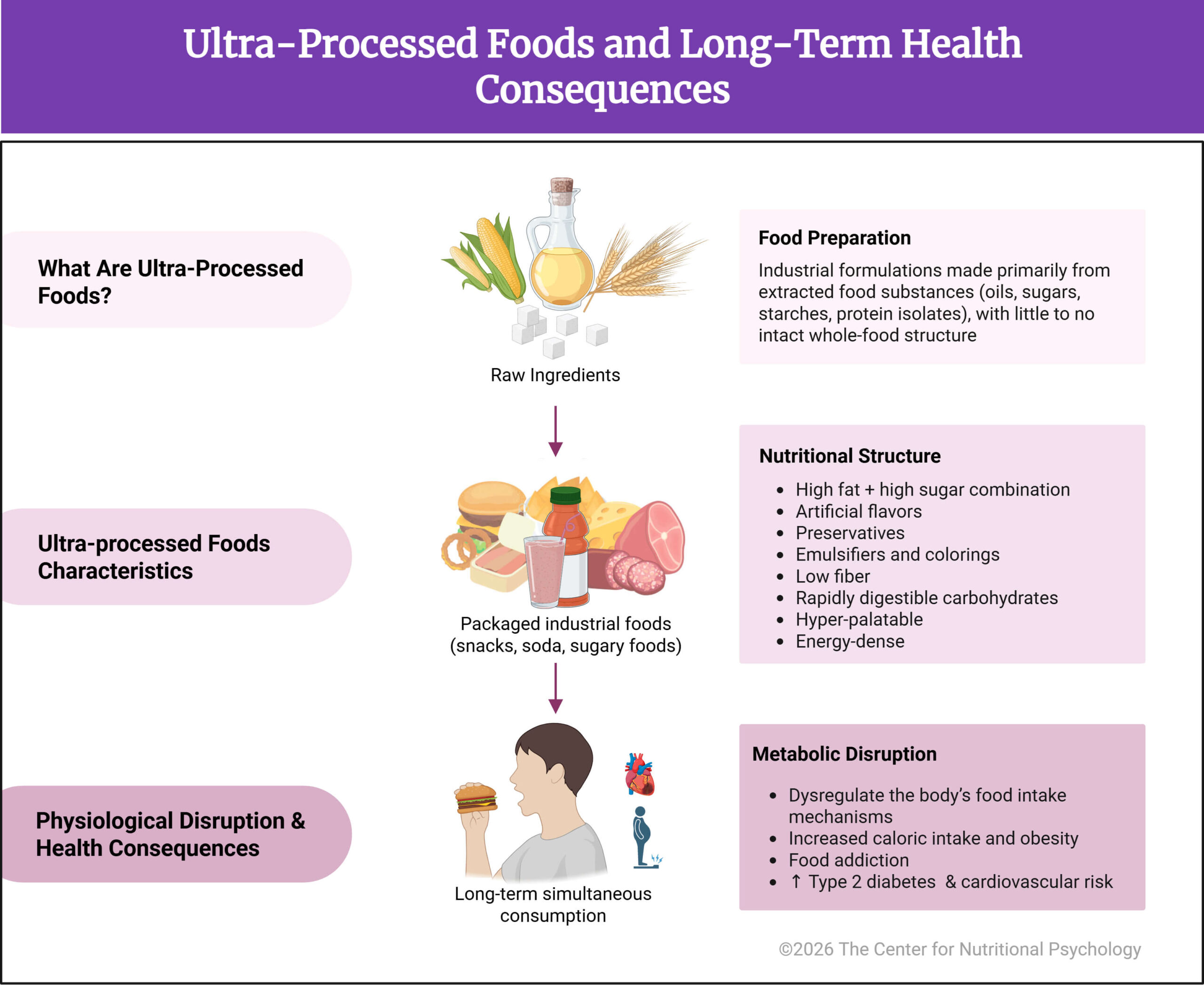 %learn about nutrition mental health %The Center for Nutritional Psychology