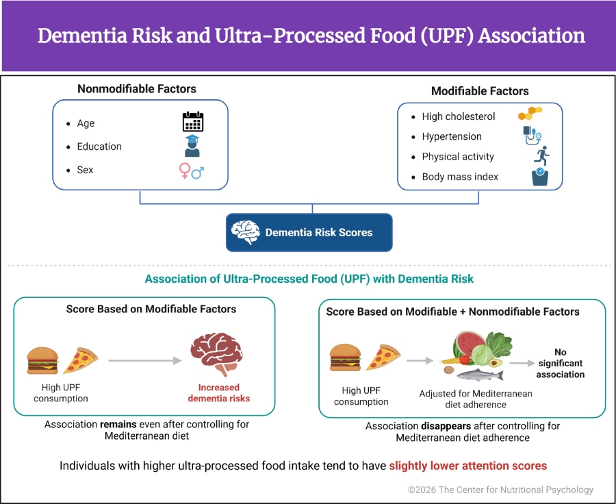 %learn about nutrition mental health %The Center for Nutritional Psychology