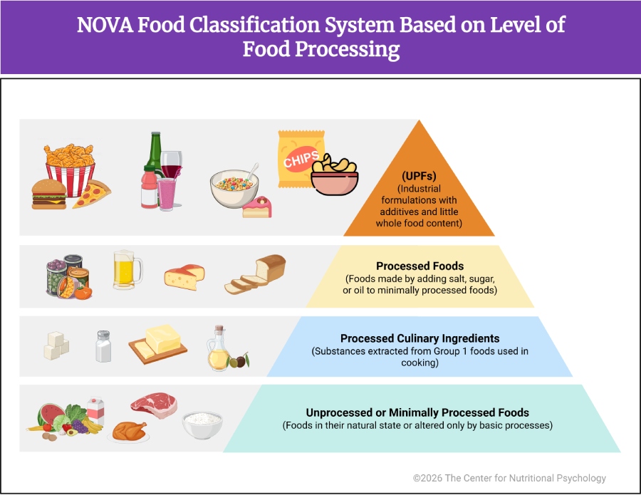 %learn about nutrition mental health %The Center for Nutritional Psychology