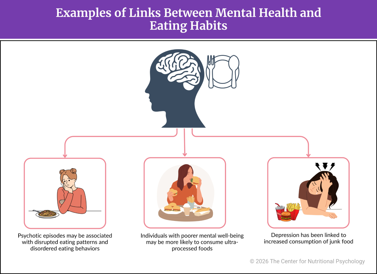 %learn about nutrition mental health %The Center for Nutritional Psychology