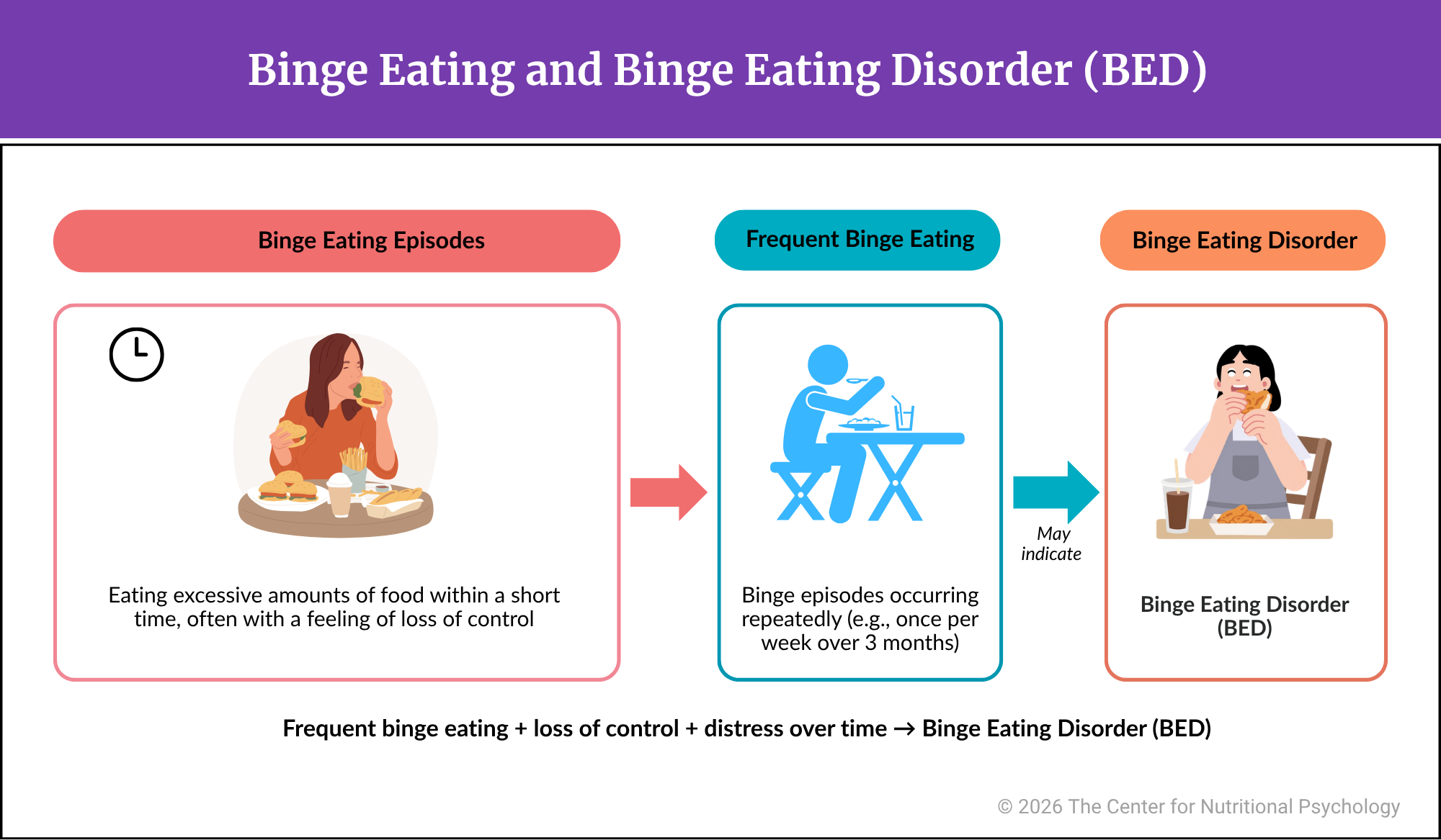 %learn about nutrition mental health %The Center for Nutritional Psychology